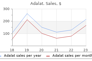 generic adalat 30 mg buy line