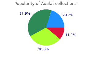 purchase adalat 30 mg online