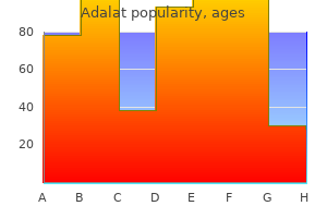 generic adalat 20 mg free shipping