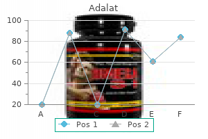 order adalat no prescription