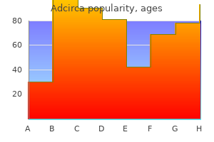 buy adcirca 20 mg with visa