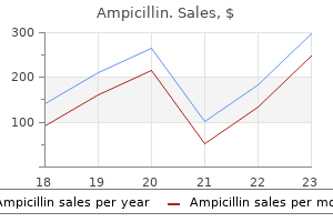 generic ampicillin 500 mg with amex