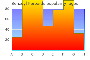 discount benzoyl 20gr without a prescription