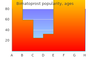 generic bimatoprost 3 ml line
