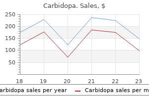 buy carbidopa 110 mg on-line