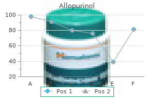 300 mg allopurinol buy with amex