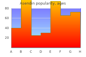 buy 50mg asendin mastercard