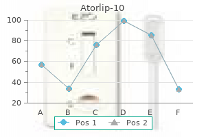 discount atorlip-10 10 mg online