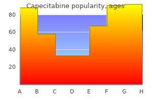 discount capecitabine 500 mg without prescription