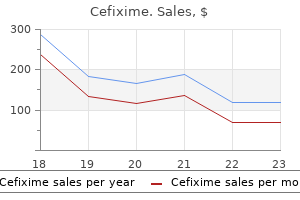 discount 100 mg cefixime otc