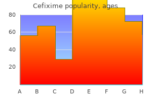 purchase cefixime cheap