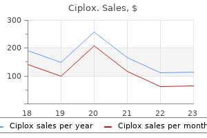 buy cheapest ciplox