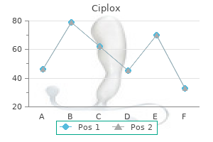 ciplox 500 mg on line