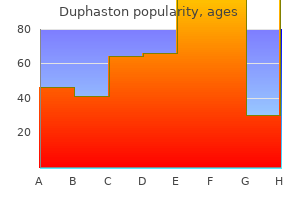 duphaston 10mg low price