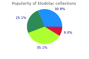 discount etodolac online mastercard