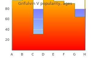 250 mg grifulvin v buy with amex