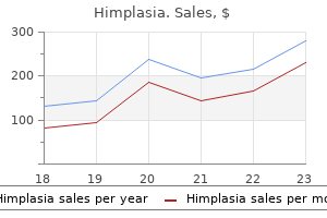 purchase 30 caps himplasia mastercard