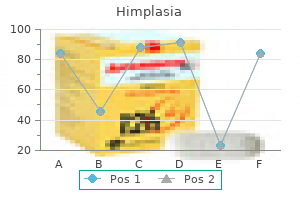 himplasia 30 caps lowest price