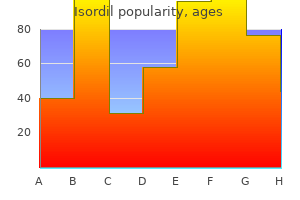order isordil online pills