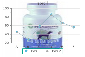 buy isordil 10mg