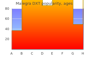 malegra dxt 130 mg buy low price