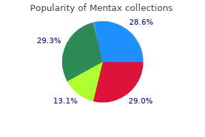 cheap mentax online american express