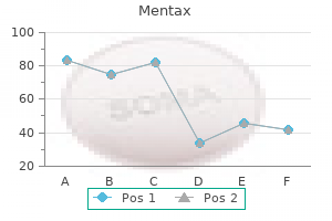 buy mentax from india