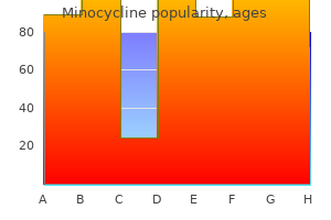 discount 50 mg minocycline otc