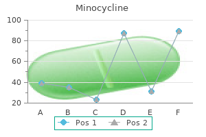 order minocycline 50 mg with visa