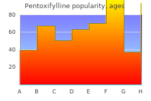 order pentoxifylline cheap