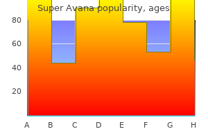 generic super avana 160 mg with amex