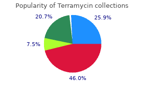 order discount terramycin online