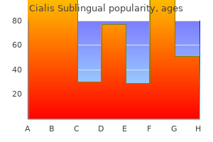 order cialis sublingual 20 mg