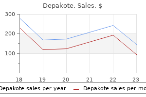 depakote 250 mg purchase otc