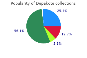 order cheap depakote on-line