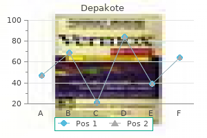 depakote 500 mg order overnight delivery