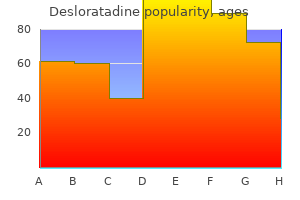 generic desloratadine 5 mg overnight delivery