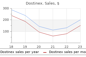 purchase dostinex with american express