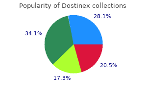 0.5 mg dostinex with visa