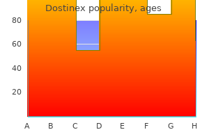 dostinex 0.5 mg purchase otc