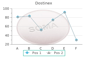 dostinex 0.25 mg otc