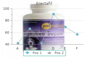 cheap erectafil 20 mg buy line
