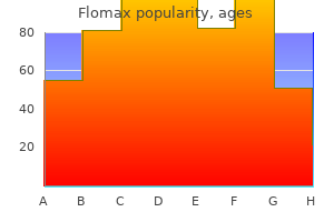 discount flomax 0.2 mg with visa