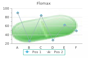 quality 0.4 mg flomax