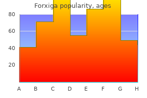 forxiga 5 mg buy amex