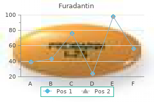 discount 100mg furadantin fast delivery