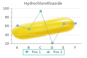 proven hydrochlorothiazide 12.5 mg