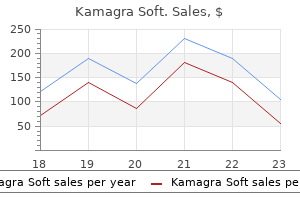 buy kamagra soft 100 mg free shipping