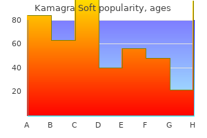 kamagra soft 100 mg buy low price