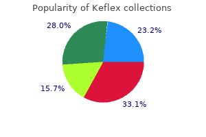 purchase keflex once a day